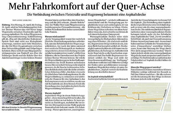 Mehr Fahrkomfort auf der Quer-Achse - WK 11.04.2022